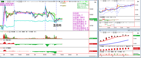 台指期20201125-8