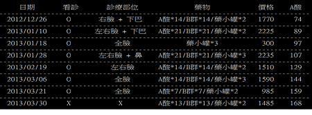 林俞志紀錄