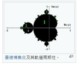 “曼德勃羅特集分形”，揭示宇宙的秩序，被稱為上帝的指紋 曼德