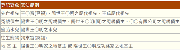 【寵物超渡】幫寵物做功德—為什麼寵物過世要幫寵物超渡？如何幫