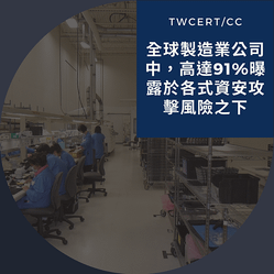 全球製造業公司中，高達 91% 曝露於各式資安攻擊風險之下2