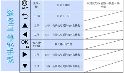 【BRC-100】藍牙無線遙控器-網紅好幫手、簡報好工具、影