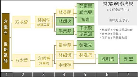 [參訪鶴拳] 縱鶴拳林朝火大師 (中和縱鶴練氣社)