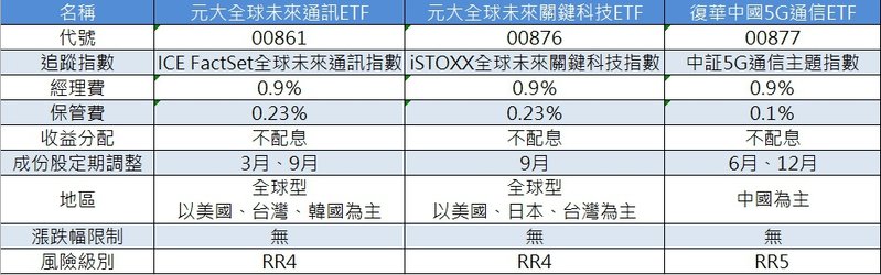 5G比較.jpg