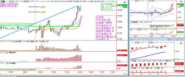 台指期20201127-6