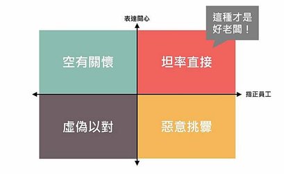 好人不是好老闆