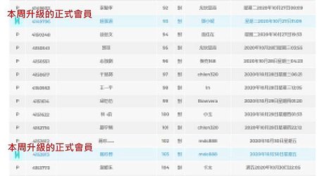 20201103_本周升級的正式會員.jpg