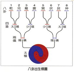 太極