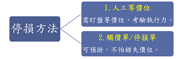 為什麼使用觸價單.png