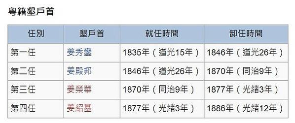 榮華壩+秀巒壩/石門水庫是北部主要的水資源，上游集水區共有六