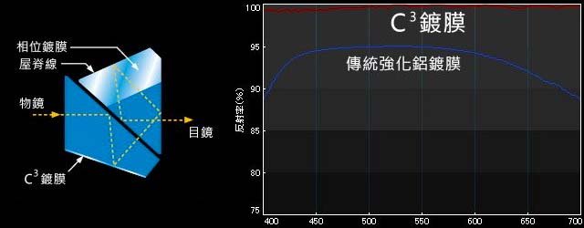 描述: http://buy.yahoo.com.tw/res/gdsale/st_pic/3946/st-3946746-4.jpg?u=20121110173909