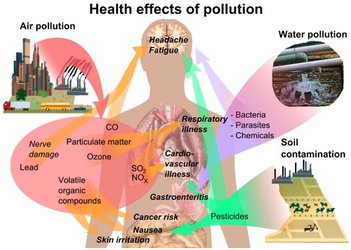 pm2.5懸浮微粒是什麼? app監測Sensor來源,空氣污染,健康口罩可避免肺癌與呼吸病症 (北京,台灣,嘉義,pm10,標準,影響,偵測,濃度,N95)2