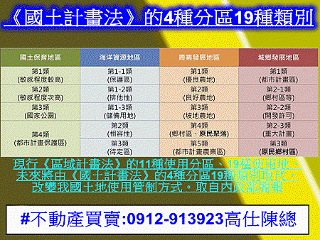 《國土計畫法》的4種分區19種類別