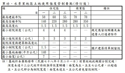 10期分區