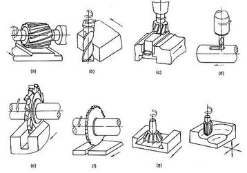 CNC