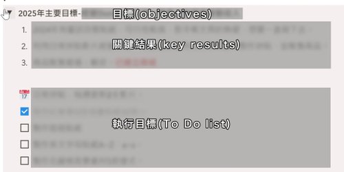 Bullet Journal【2025子彈筆記】更靈活的規劃