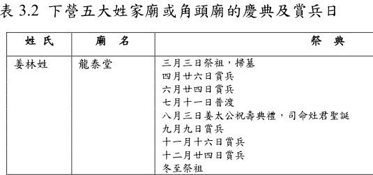 龍泰堂/姜林姓宗祠/「姜林姓龍泰堂」為姜姓之家廟/下營北極殿