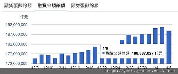 融資餘額20210106