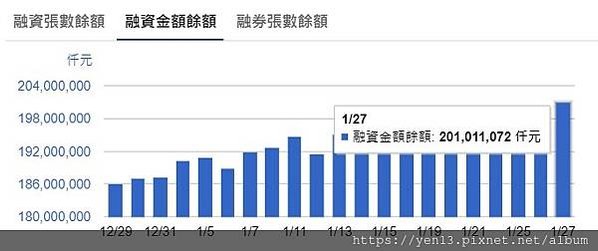 融資餘額20210127