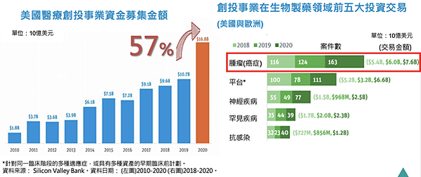 富邦基金免疫生技ETF 新冠疫苗 BNT ETF 投資理財KOL  莫德納走勢圖 新冠疫情