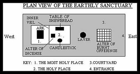 SanctuaryPlan Tabernacle model會幕www ministryofhealing org.jpg