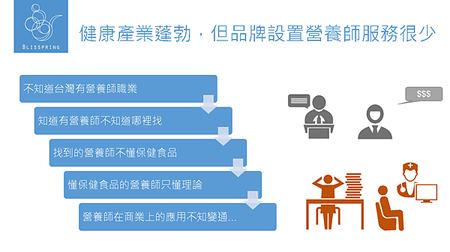 保健食品公司是否要設置營養師?用對營養師營收穩定成長