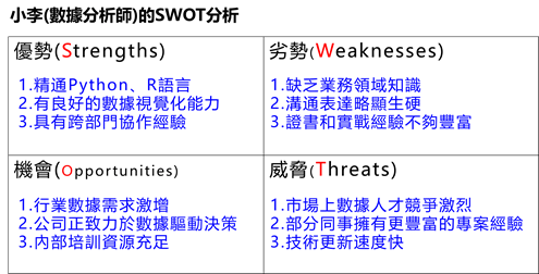 競爭分析與戰略對焦：個人職場SWOT與TOWS矩陣的搭配應用