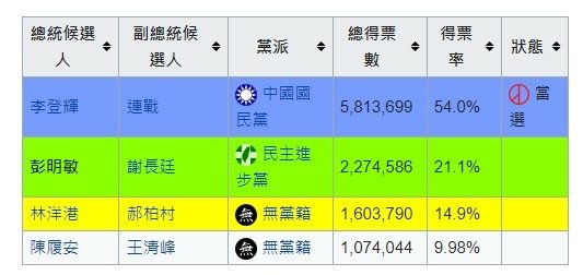 彭明敏文教基金會 訃告/「台灣人民自救運動宣言」的開頭第一句