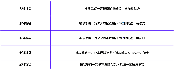 線上遊戲排行榜2011遠古封神