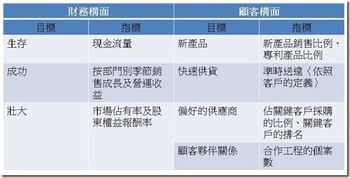 投影片2
