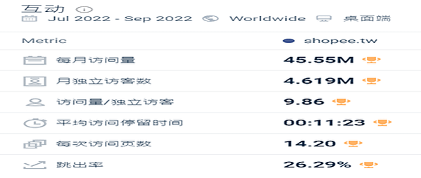 Yahoo奇摩電子商務平台報告