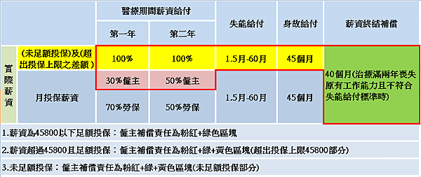 補償差額表3.png