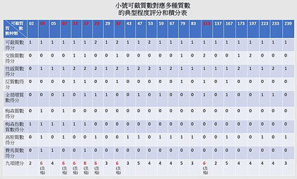 〈物理篇〉十七個特別不穩定天然同位素的弱力次元解釋