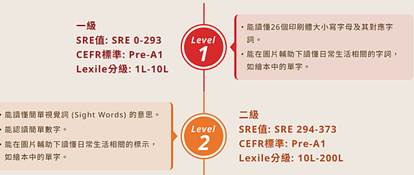 親師生平台 X Literacy PRO