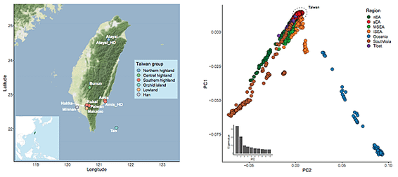 魯凱族，馬卡道族等台灣原住民的基因組