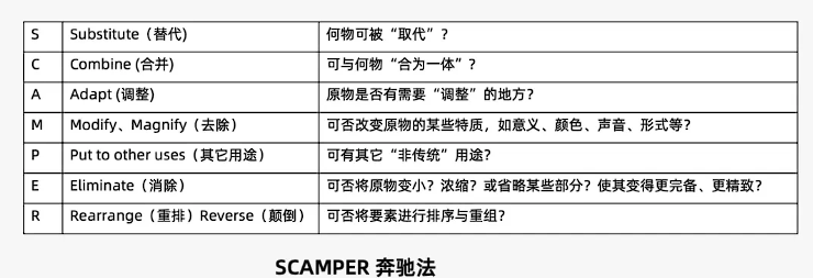 2024年策略人必備的124個行銷模式