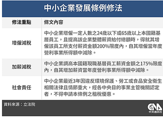 經濟部公布企業增僱與加薪的減稅優惠