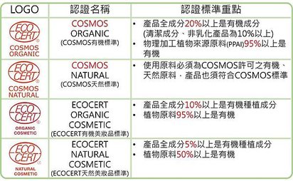 COSMOS與ECOCERT的差別