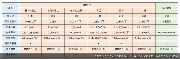 矽酸鈣板與氧化鎂板比較表.png