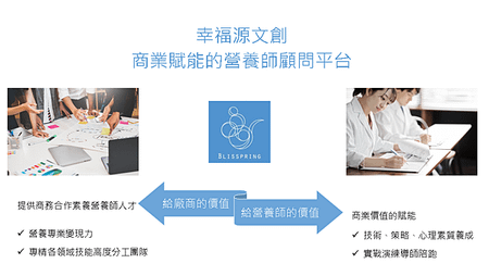 保健食品公司是否要設置營養師?用對營養師營收穩定成長