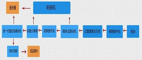 養豬吃粗糠?米糠?(粗糠-米糠糙米-白米)「甚耐粗食，且繁殖