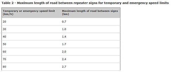 003-Temporary and emergency speed limits