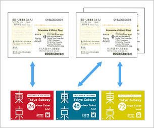 《點選圖片到Tokyo metro官網》