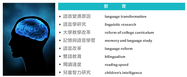 雅思補習班推薦 !! 老師會根據學生的學習目標設計課程 !!
