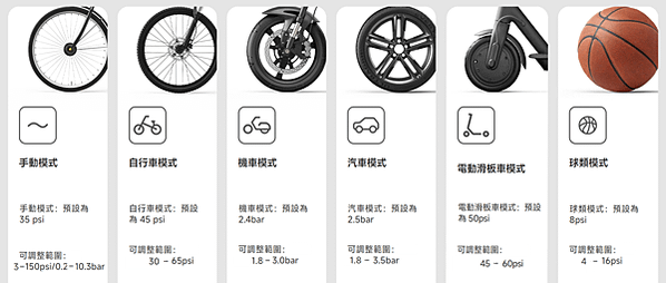 。Xiaomi 電動打氣機 2 開箱 與 APP設定