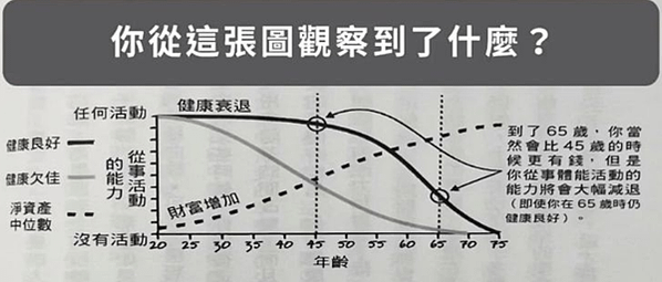 2023 個人年度KPI自評-五大方面
