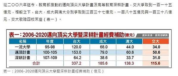 邁向頂尖大學計畫 