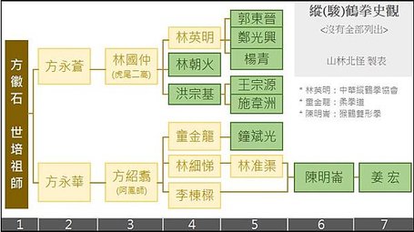 [參訪鶴拳] 縱鶴拳的罕見功法(九龍棍/三寶聚會/敲肢)