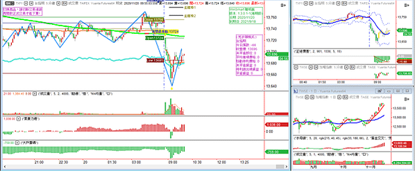 台指期20201120-4