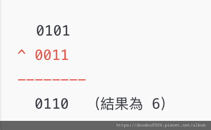 新手の軟體筆記 | 快速清楚XOR是什麼？^怎麼稱呼？